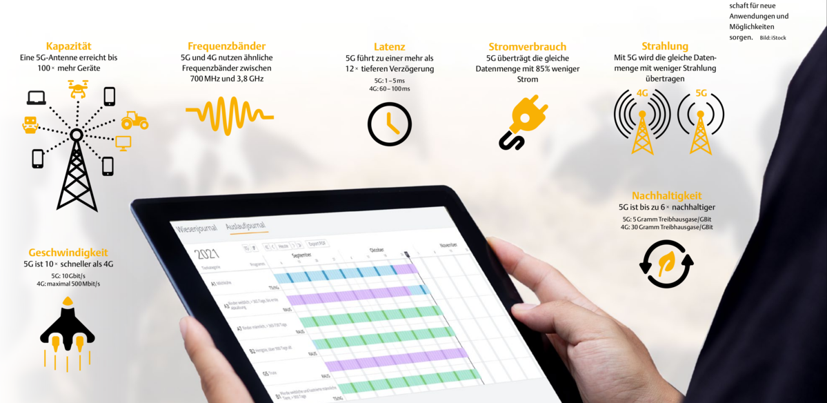 Mobilfunk Als Lebensnerv Der Landwirtschaft